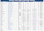 do b2b lead generation and web research